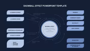 Snowball Effect PPT Template