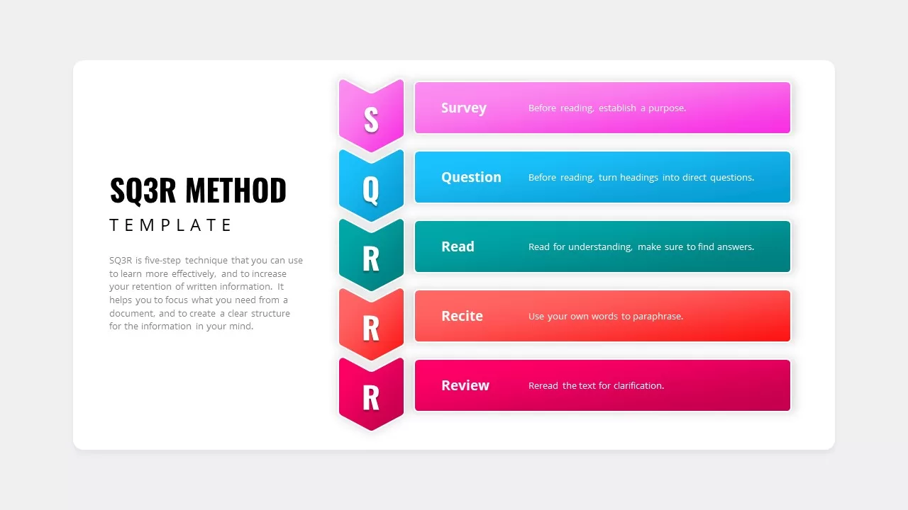 Sq3r method