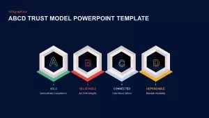 abcd trust model infographic template