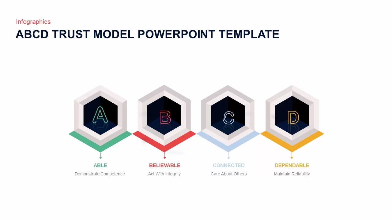 abcd trust model