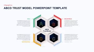 abcd trust model ppt