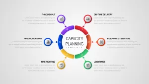 capacity planning