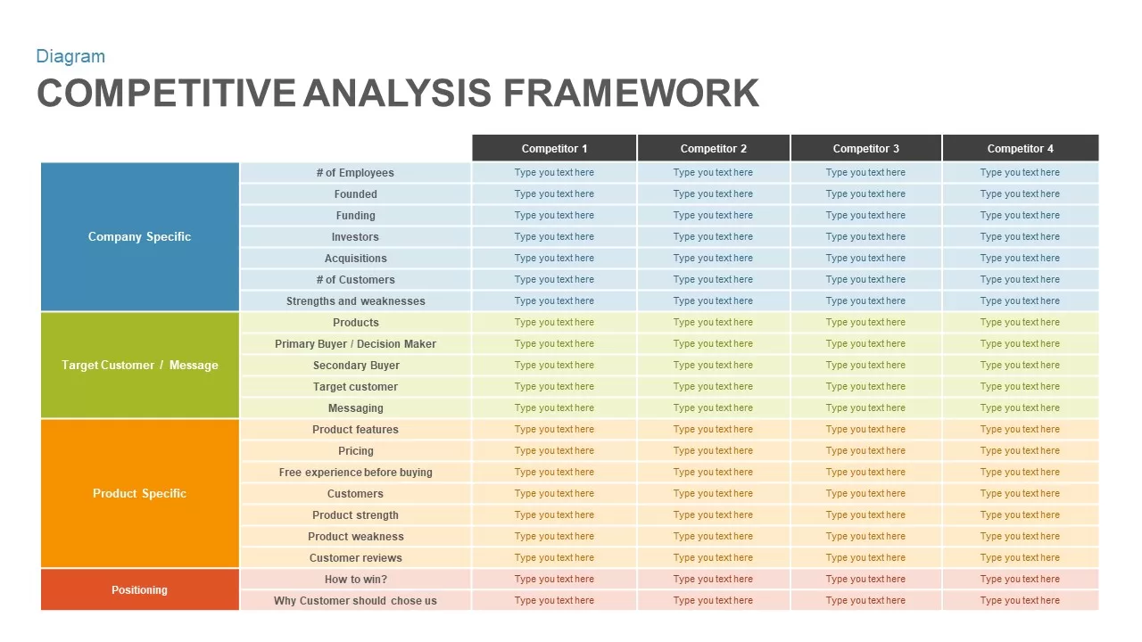 competitive analysis framework