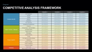 competitive analysis framework template