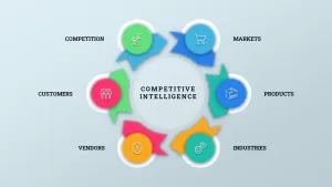 competitive intelligence