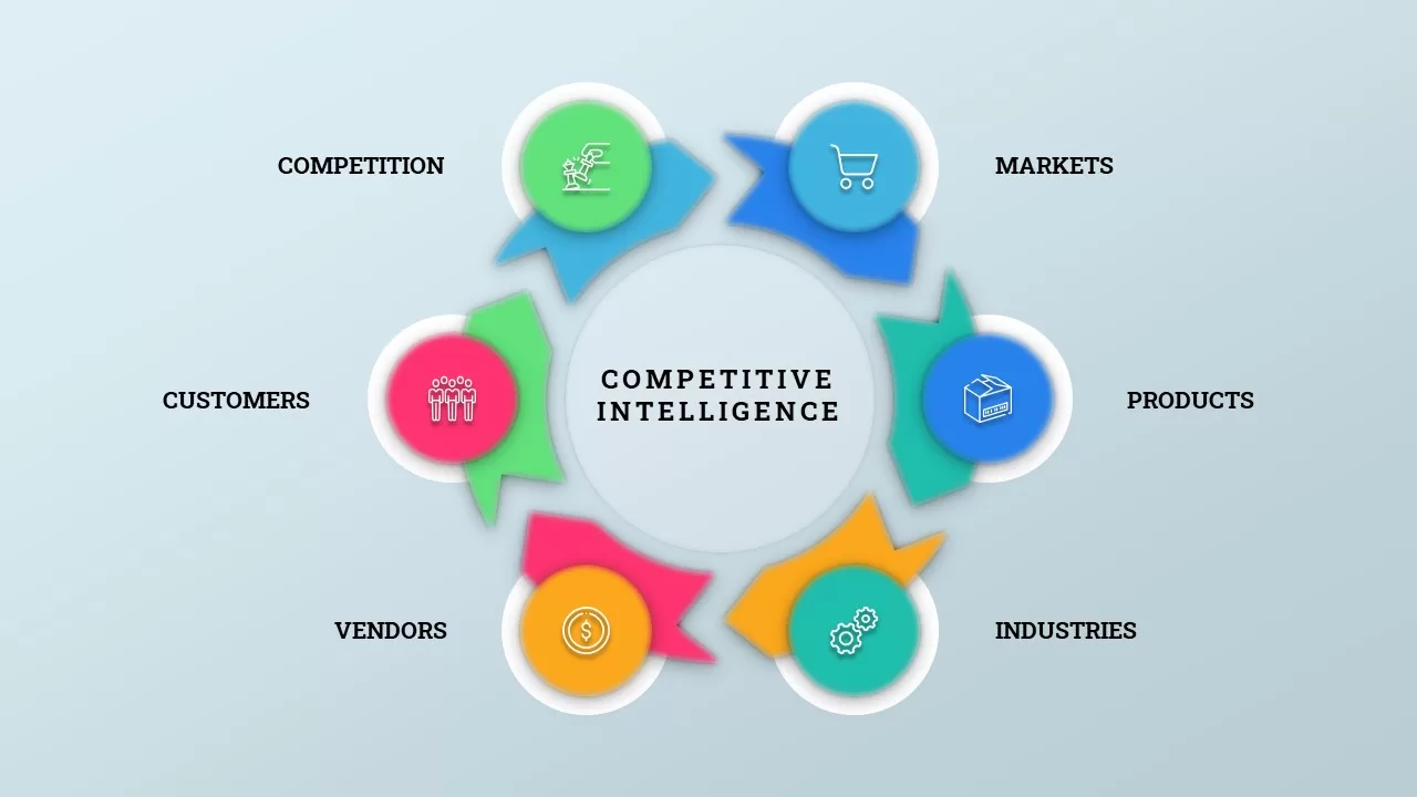 competitive intelligence