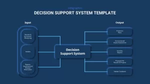 decision support system ppt