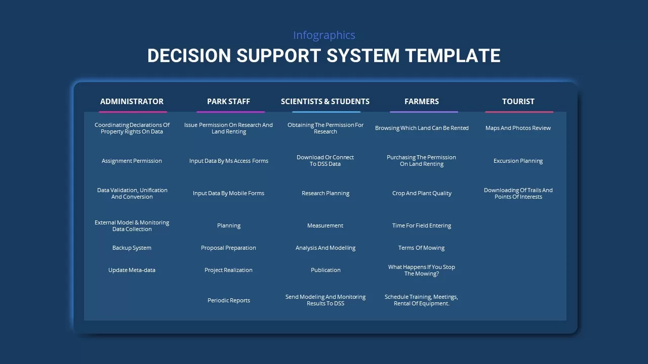 decision support system presentation template