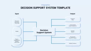 decision support system template