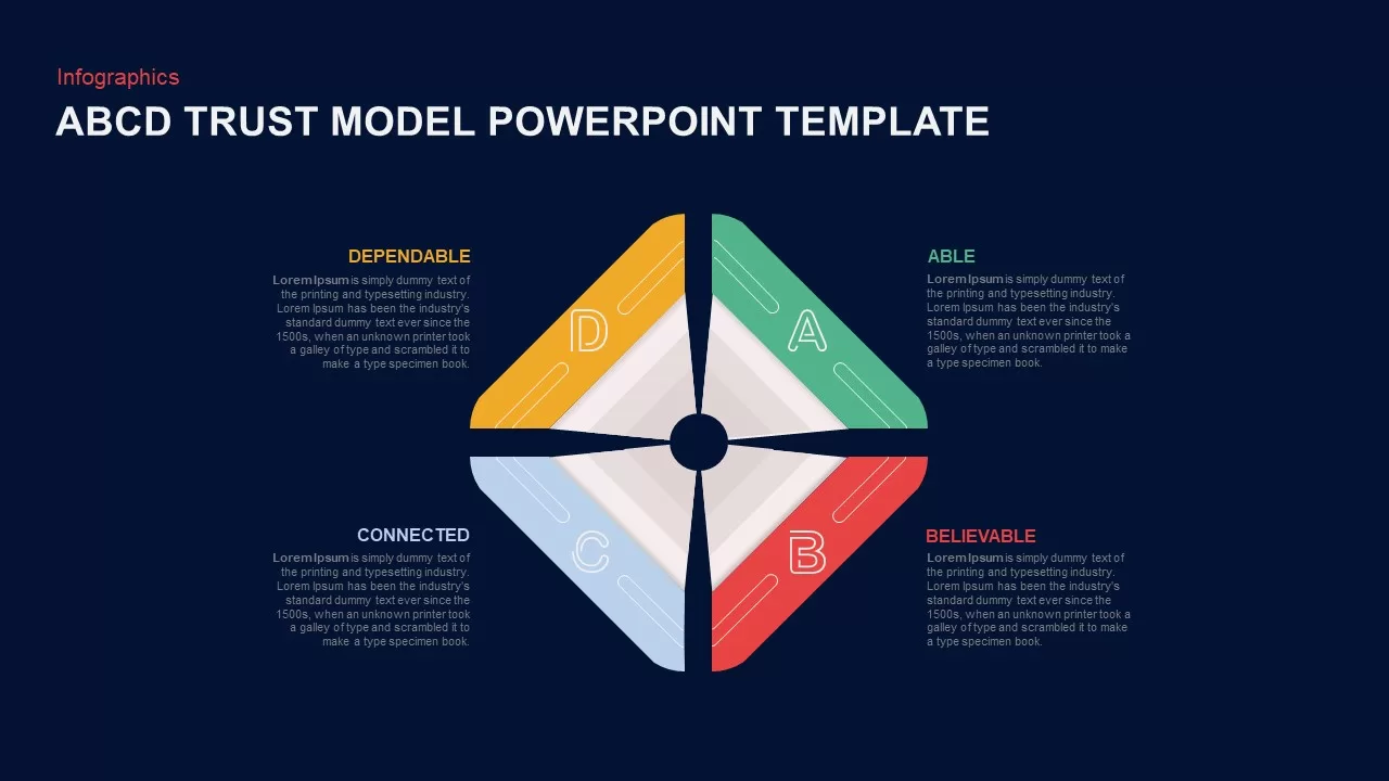 infographic abcd trust model slide