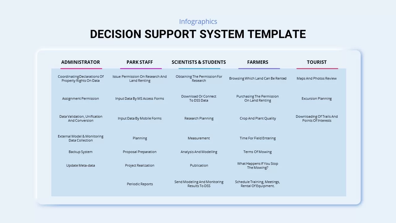 infographic decision support system template