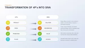 infographic transformation of 4p's into siva