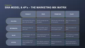 marketing mix matrix siva model