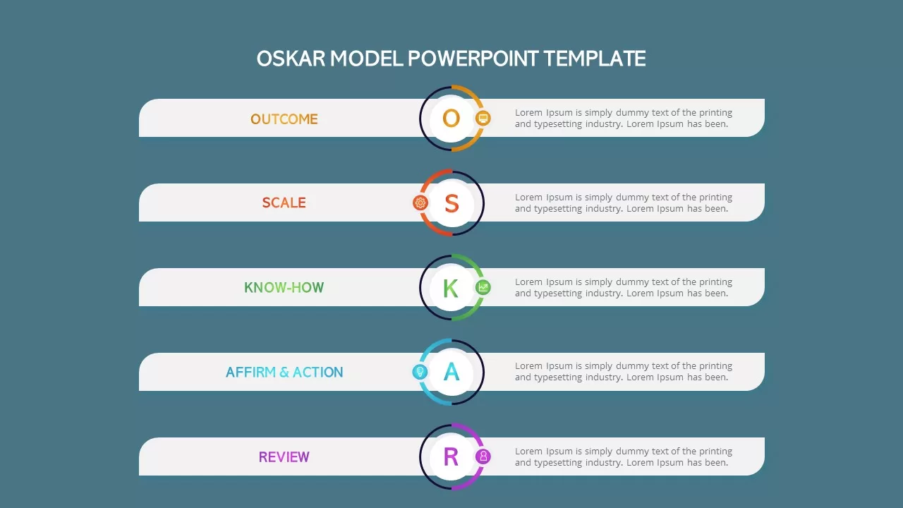 oscar model ppt