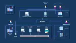 powerpoint decision support system template