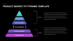 product market fit pyramid slide