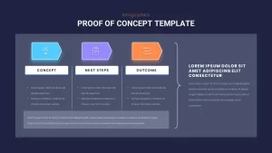 proof of concept infographic slide