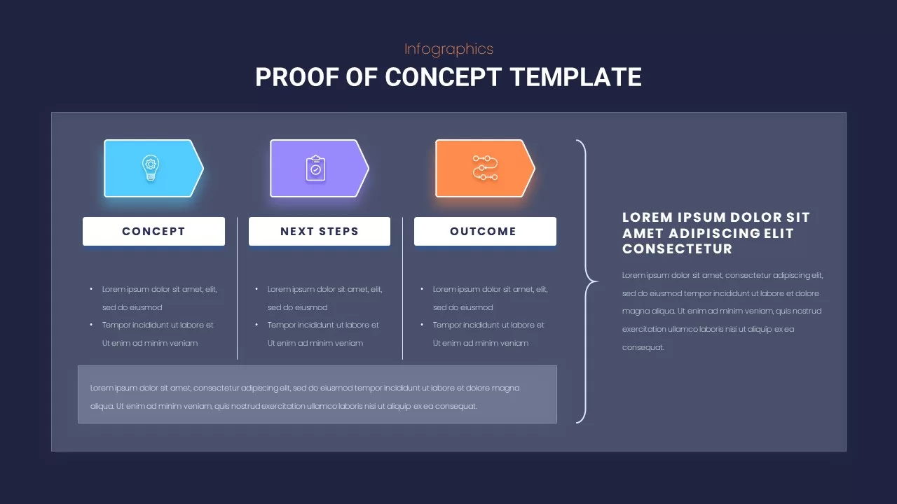 proof of concept infographic slide