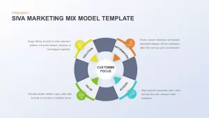 siva marketing mix model template