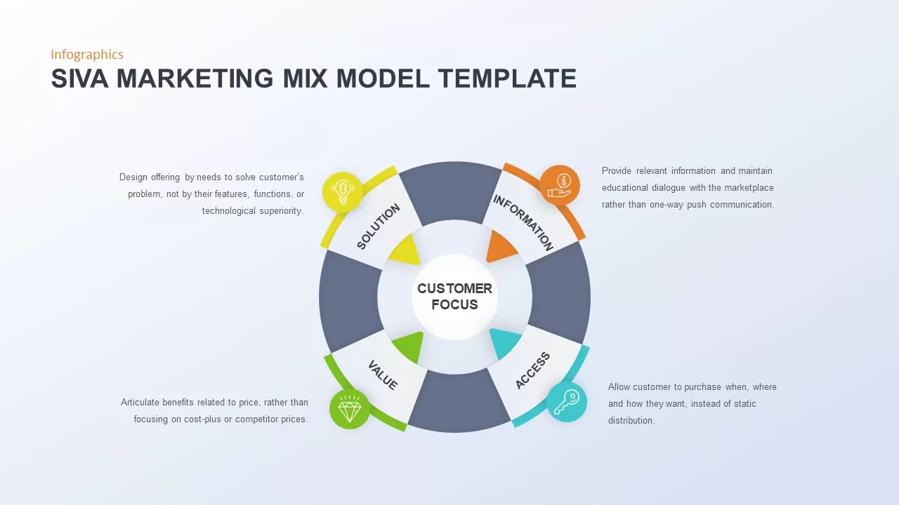 siva marketing mix model template