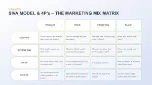 siva model marketing mix matrix