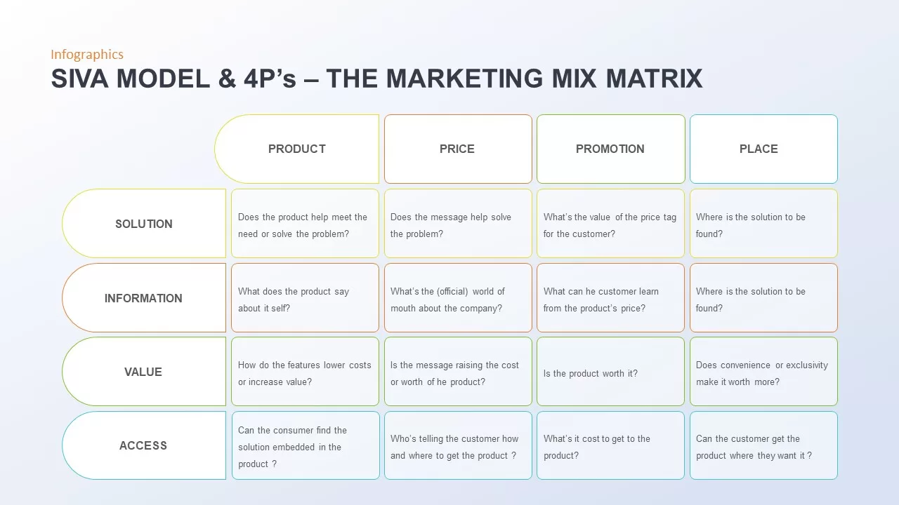 siva model marketing mix matrix