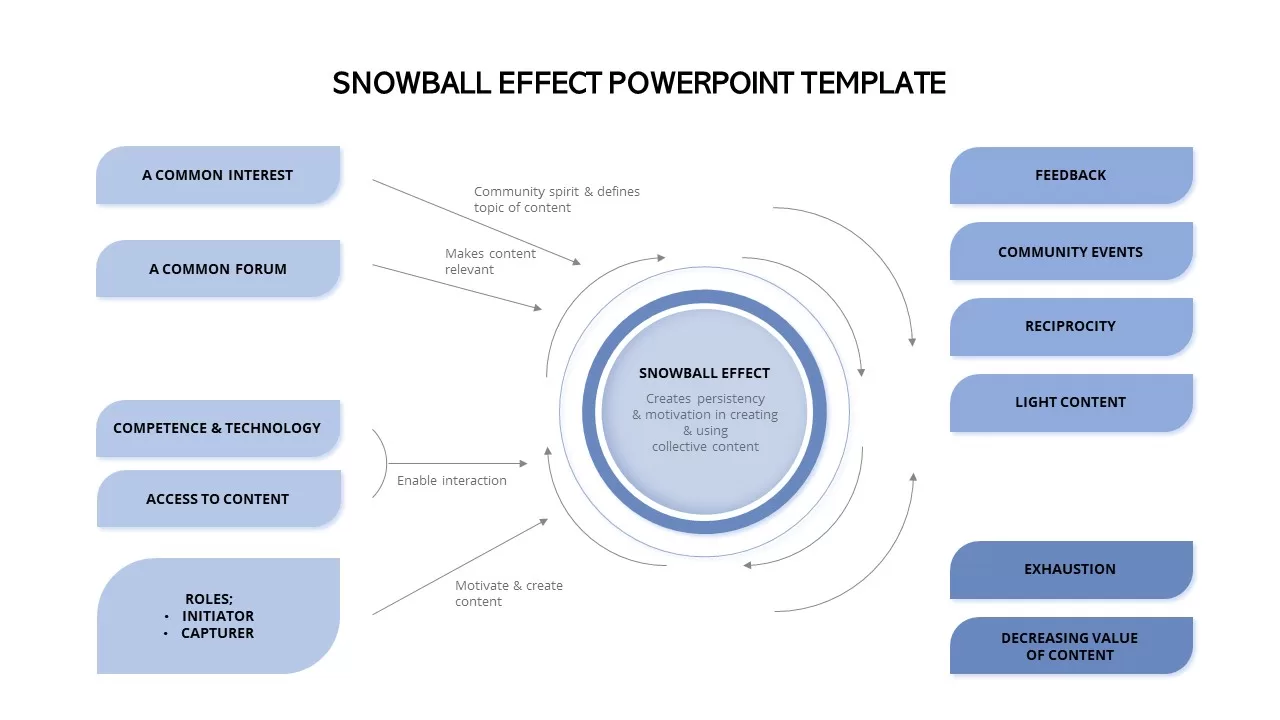 snowball effect slide