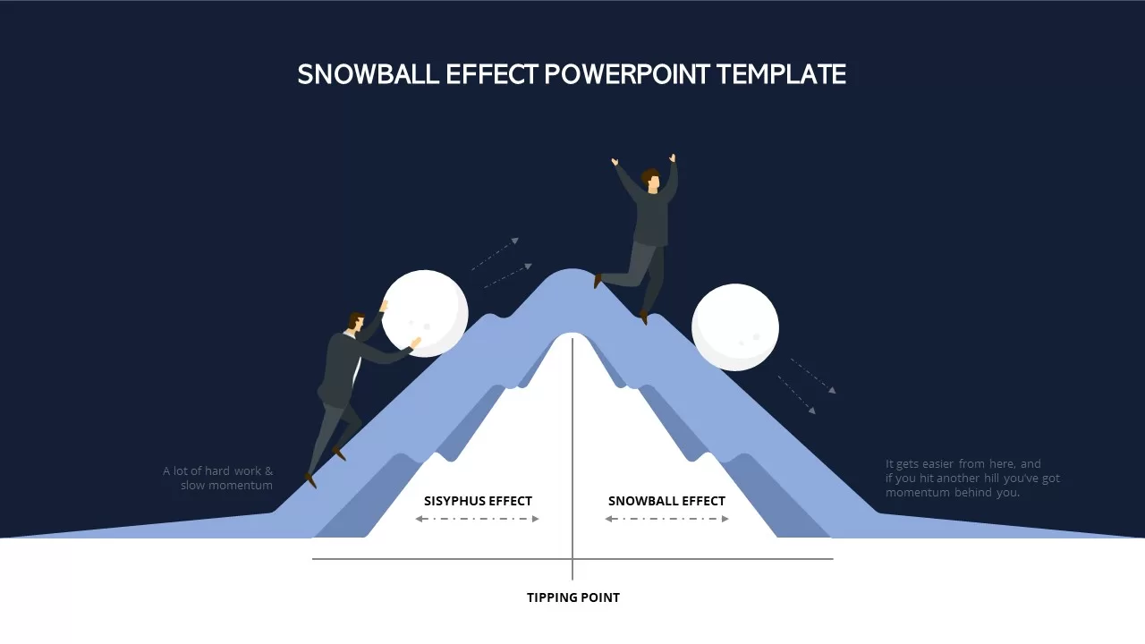 snowball effect templte for presentation