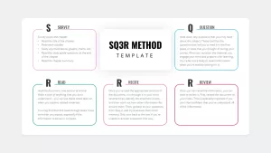 sq3r method template