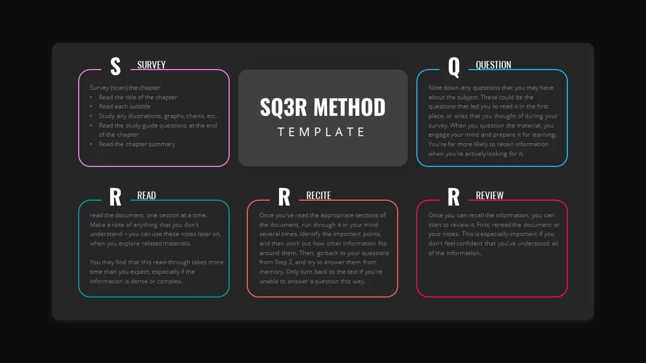 sq3r presentation template