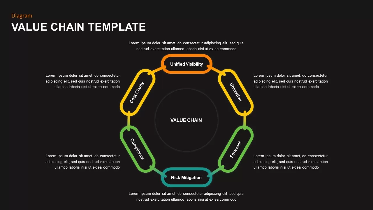 value chain ppt