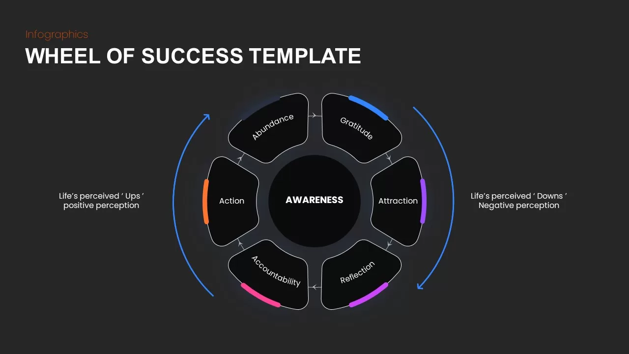 wheel of success ppt