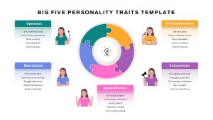 Big Five Personality Traits Template section