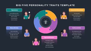 Big Five Personality Traits Template sections