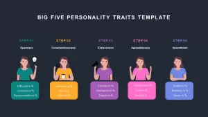 big five personality traits presentation template