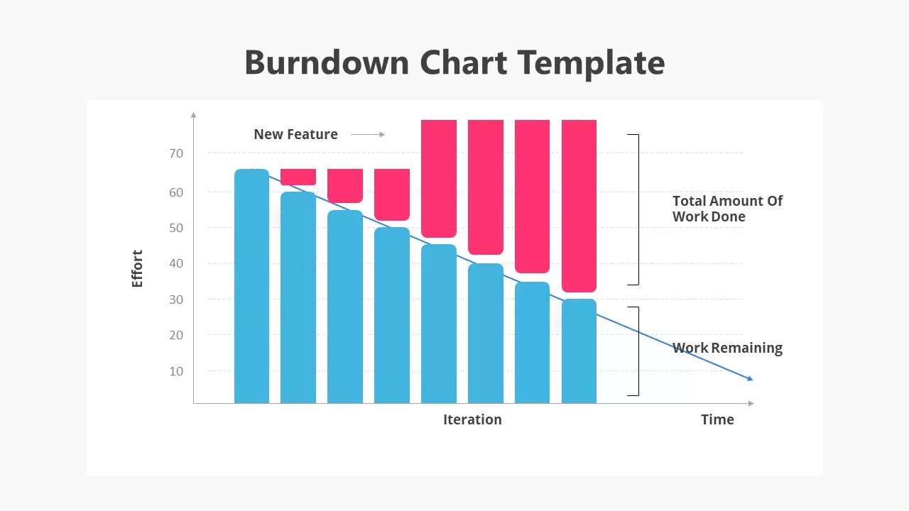 burndown chart ppt