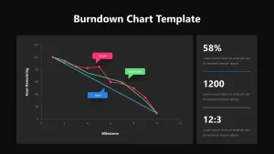 burndown chart template for presentation