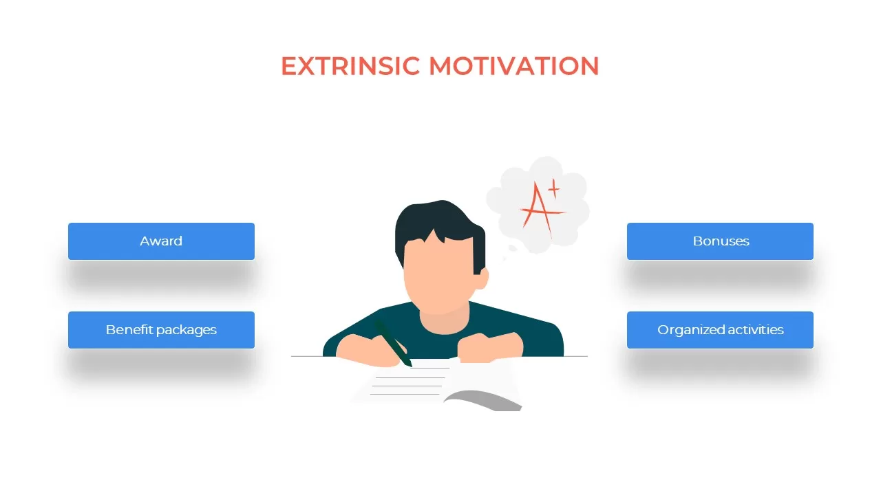 Motivation PowerPoint Template extrinsic