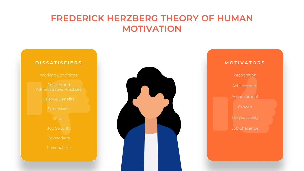 motivation PowerPoint template herzeberg theory