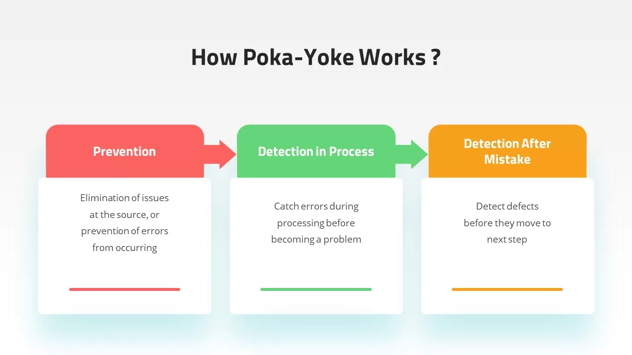 how poka yoke works