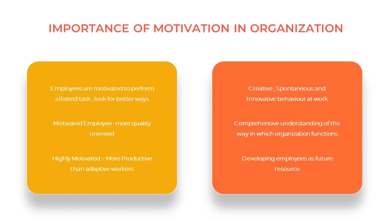 motivation PowerPoint template importance