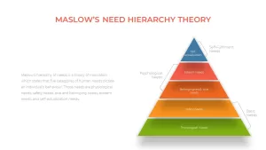 motivation PowerPoint template hierarchy theory