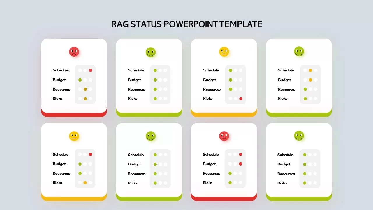 rag status presentation template