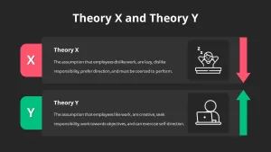 theory x and theory y powerpoint pesentation template