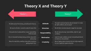 theory x theory y presentation template