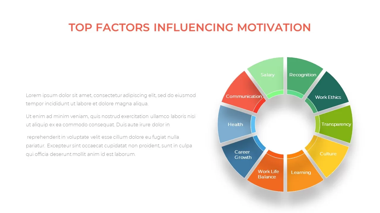 Motivation PowerPoint Template factors