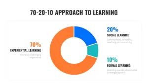 approach to learning slide