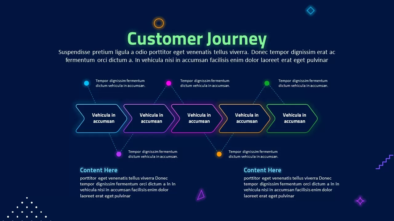 customer journey