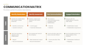 Communication Matrix