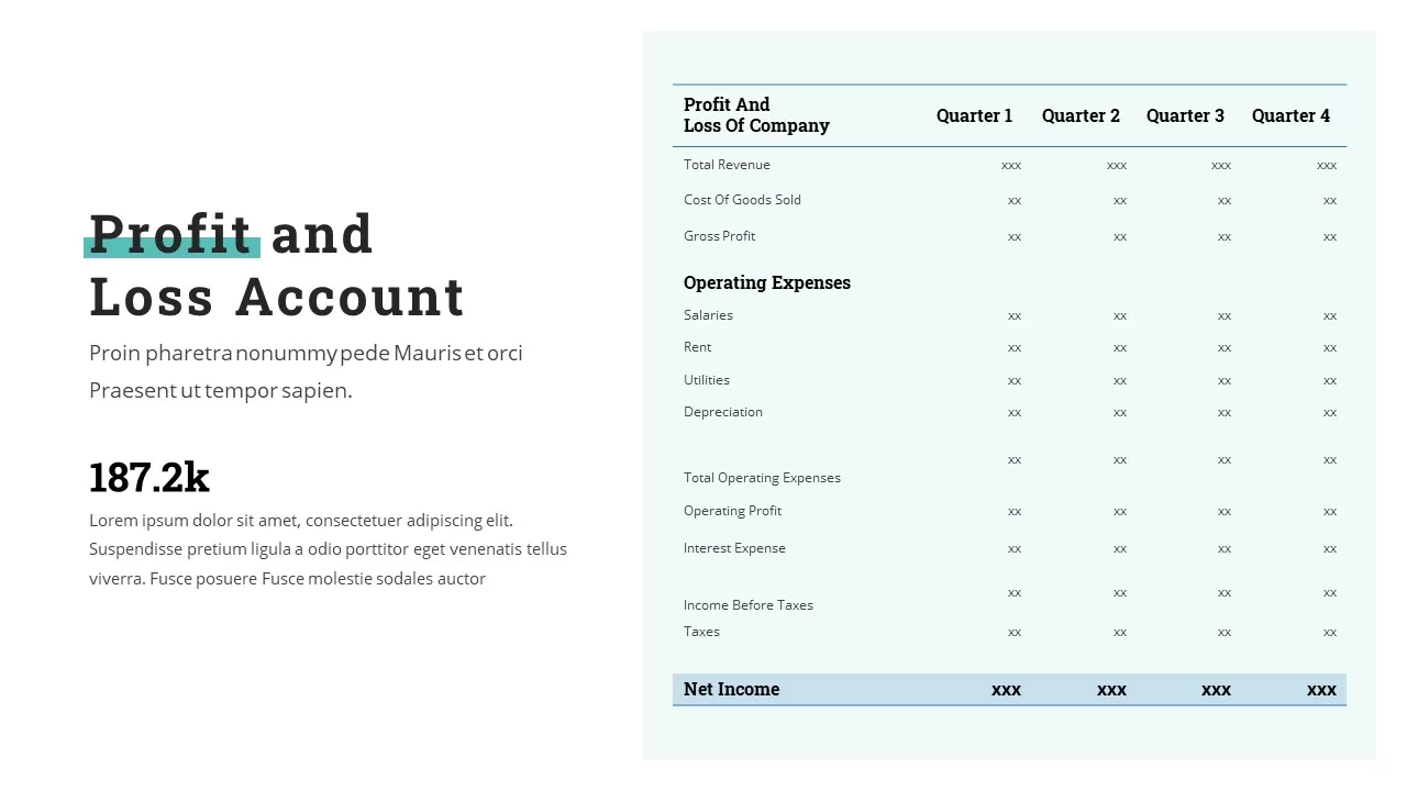 Profit and loss Account